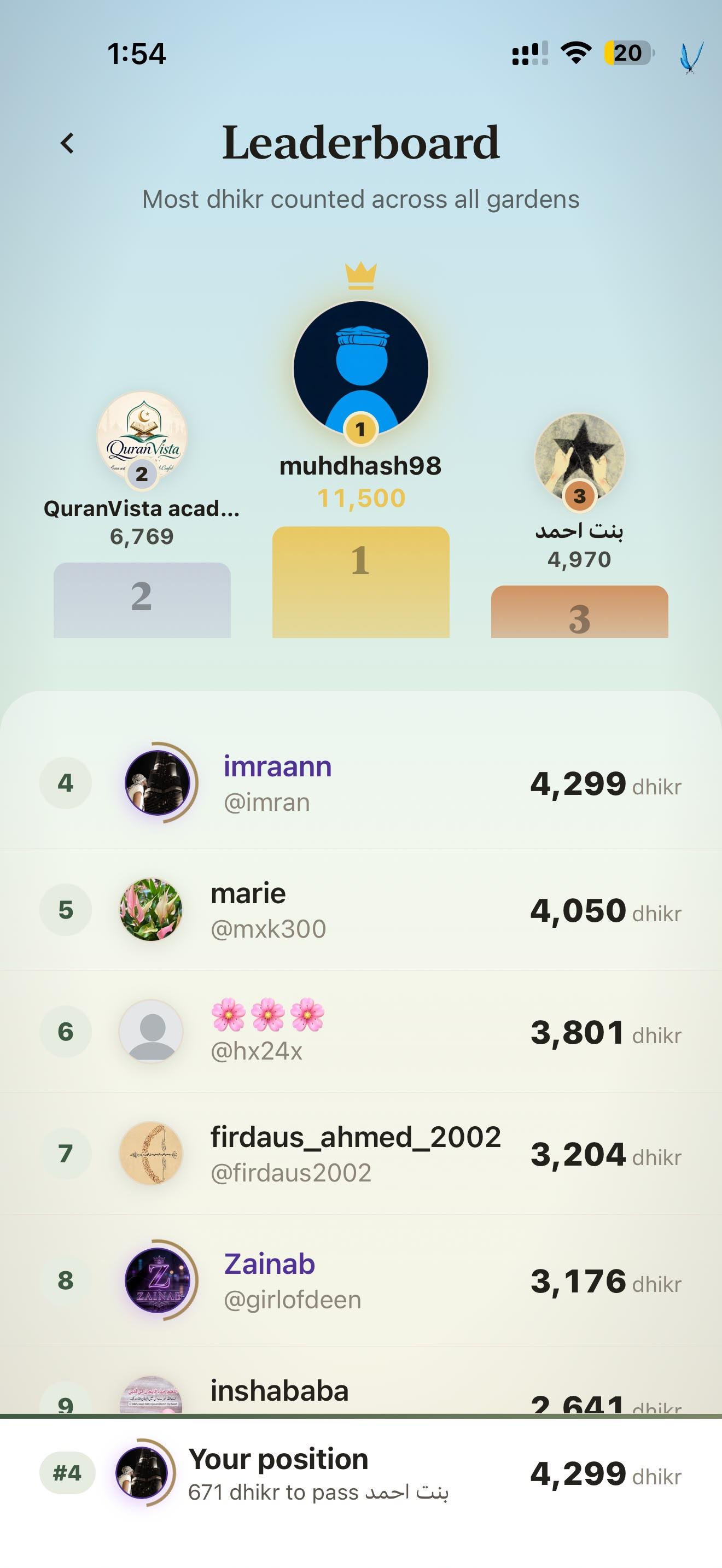 The gardeen leaderboard in daylight, ranking gardeners by dhikr counted